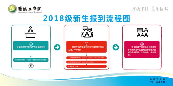 1536111417432899.jpg 2018级新生报到流程图_校网.jpg