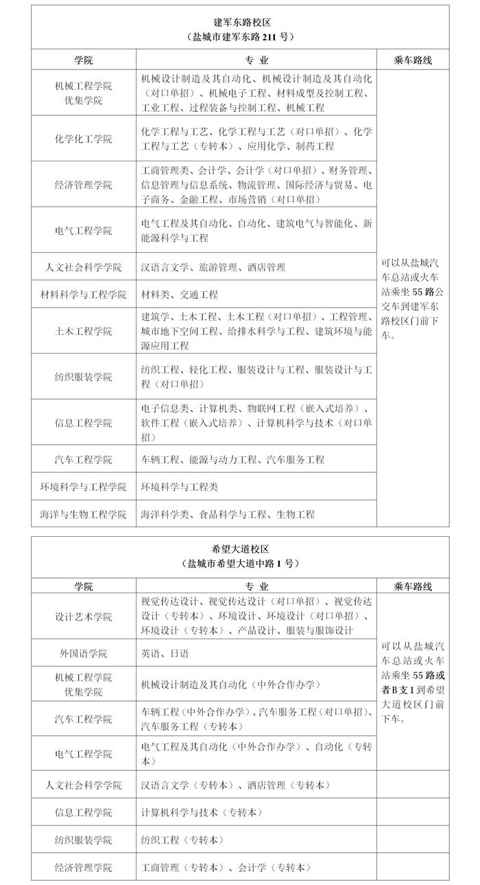 1536111392128114.jpg 盐城工学院2018年各专业校区划分一览表_校网.jpg