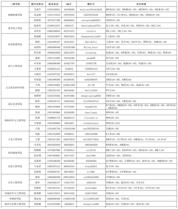 1536111450458460.jpg 二级学院新生辅导员配备情况汇总表_校网.jpg